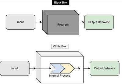 測試猿課堂 一文教你學(xué)會(huì)軟件測試基礎(chǔ)知識（一）
